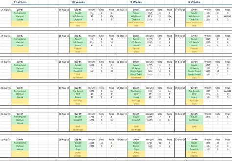 powerlifting shoes xyz dup program|dup training program spreadsheet.